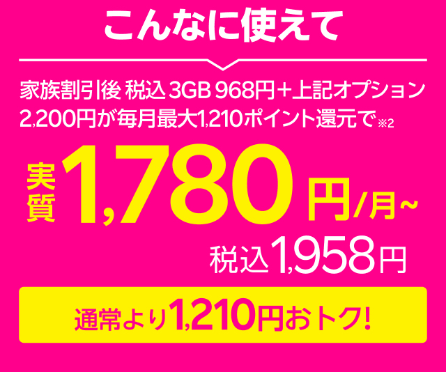 こんなに使えて家族割引後税込3GB968円＋上記オプション2,200円が毎月最大1,210ポイント還元で実質1,780円／月～