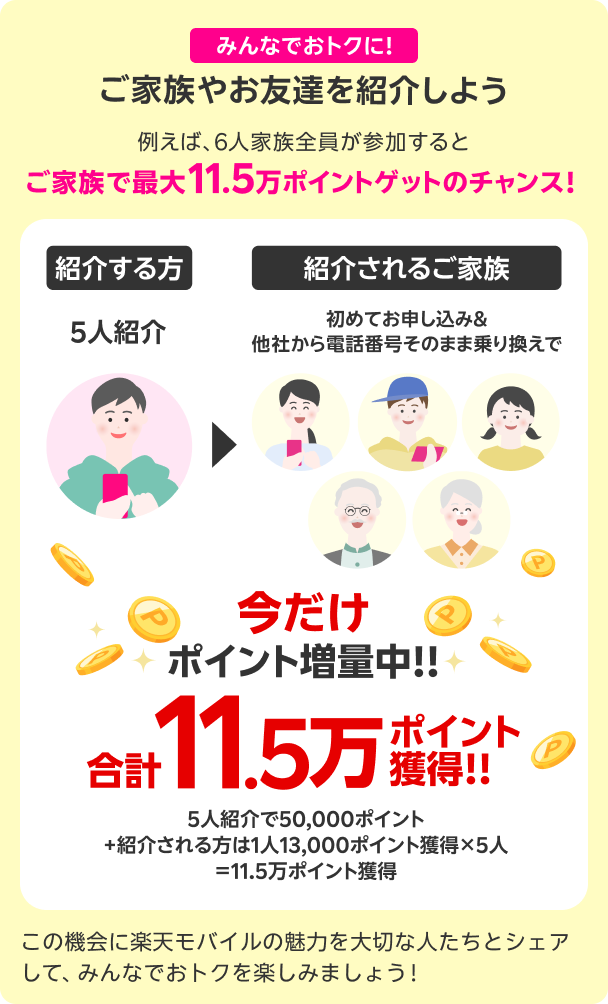 例えば、6人家族全員が参加するとご家族で最大11.5万ポイントゲットのチャンス！  