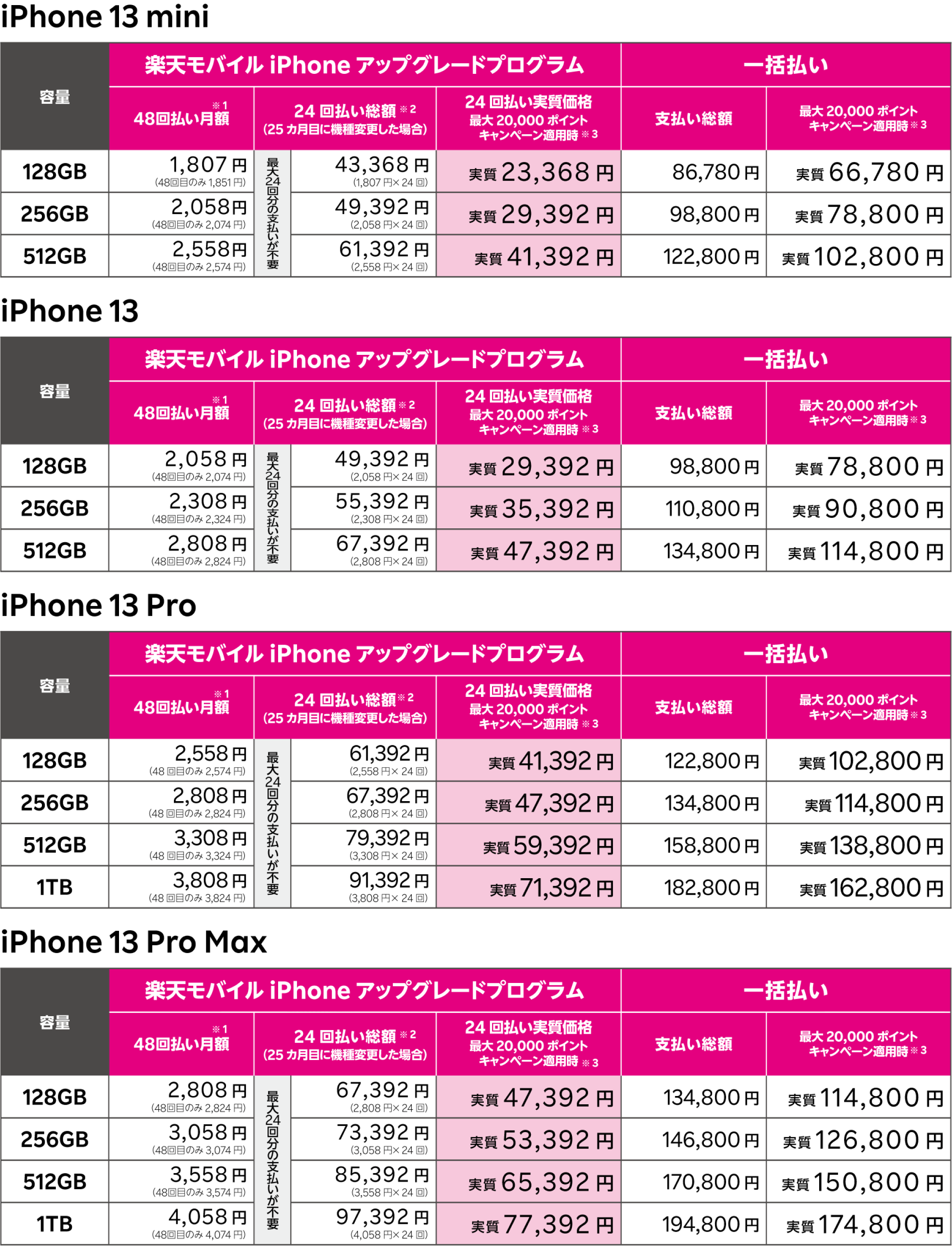 iPhone 13 Pro／iPhone 13 Pro Max／iPhone 13／iPhone 13 miniの販売
