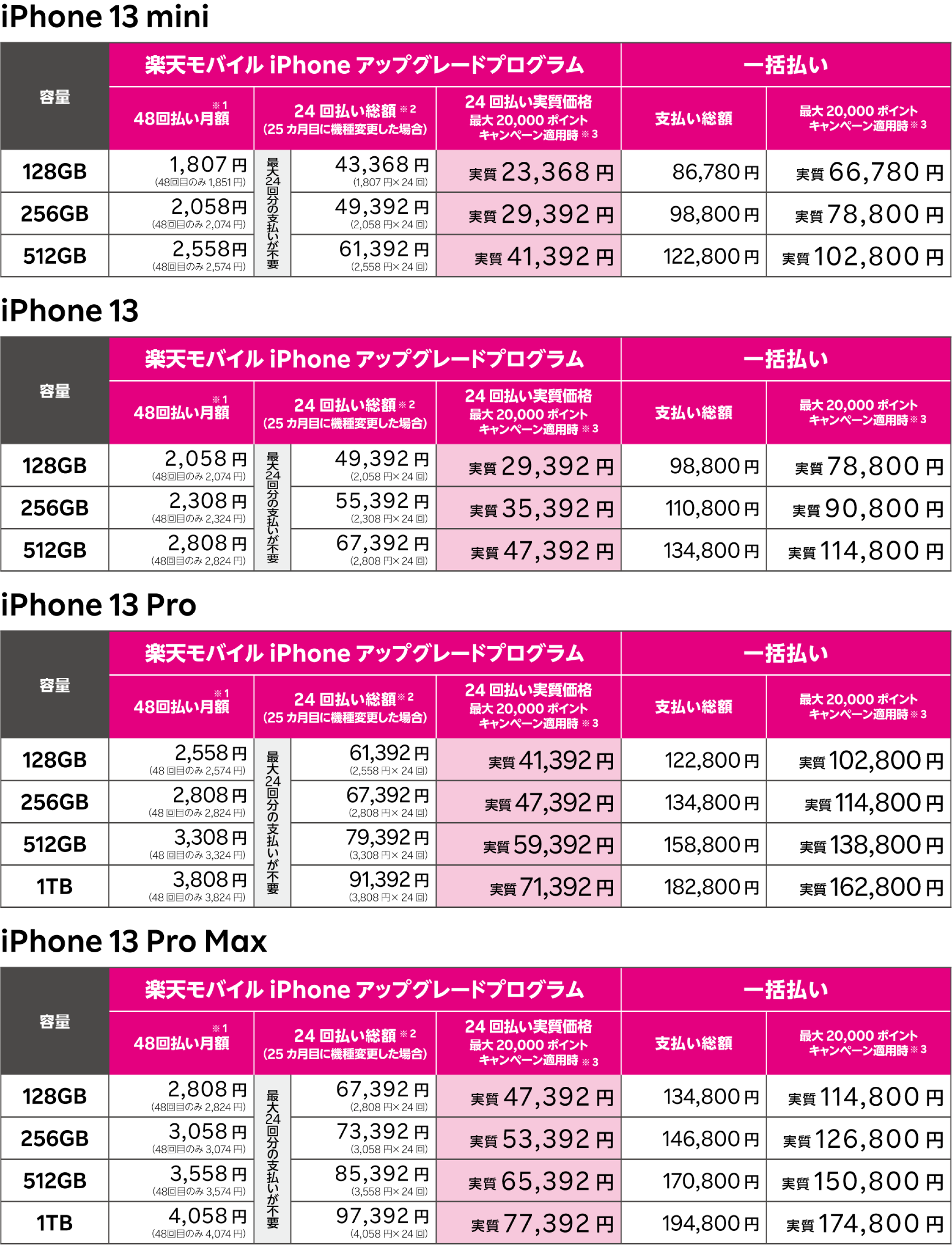 iPhone 13 Pro／iPhone 13 Pro Max／iPhone 13／iPhone 13 mini