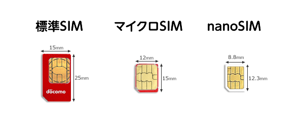 3種類のSIMカード